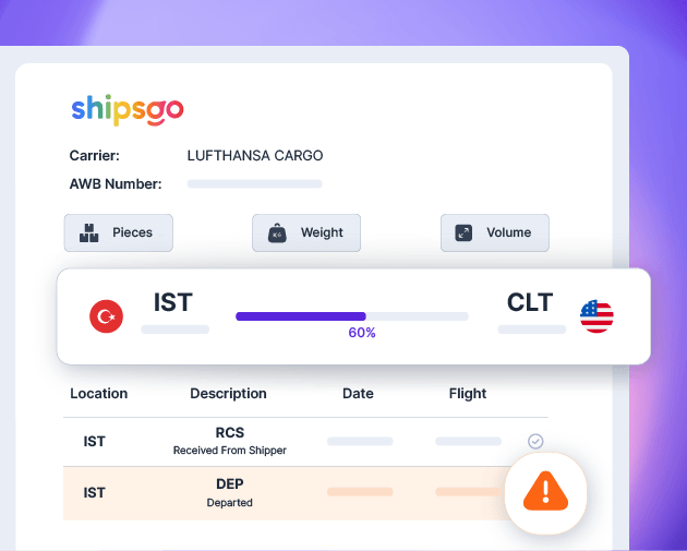 Painel de seguimento Shipsgo AWB e estado de carga aérea