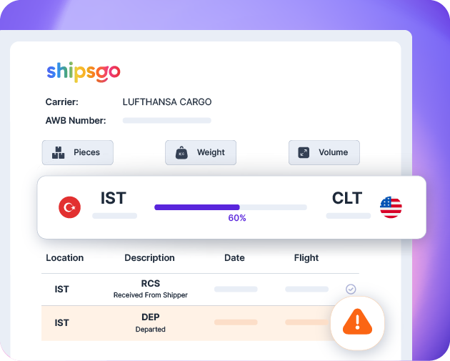 Panel de seguimiento de AWB de Shipsgo y estado de la carga aérea