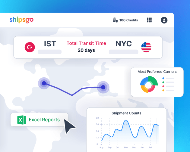 Shipsgo ofrece el seguimiento de contenedores en un solo lugar.