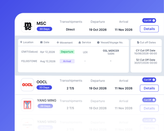 Itinerarios de YANG MING con fechas de salida y llegada, tiempos de tránsito y transbordos en ShipsGo Service Finder