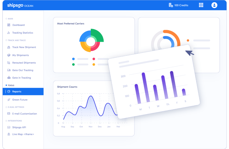 Panel de control Shipsgo fácil de usar para el seguimiento de envíos aéreos y marítimos